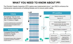 BCA Facade Inspection Guidelines: Guide for Building Owners