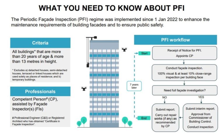 BCA Facade Inspection Guidelines: Guide for Building Owners